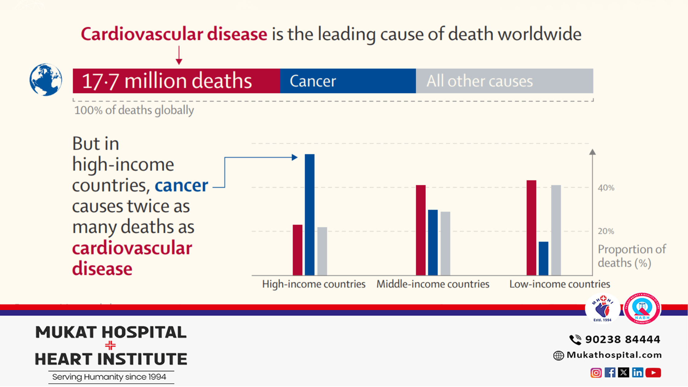The Leading Cause of Death Globally- Facts You Need to Know